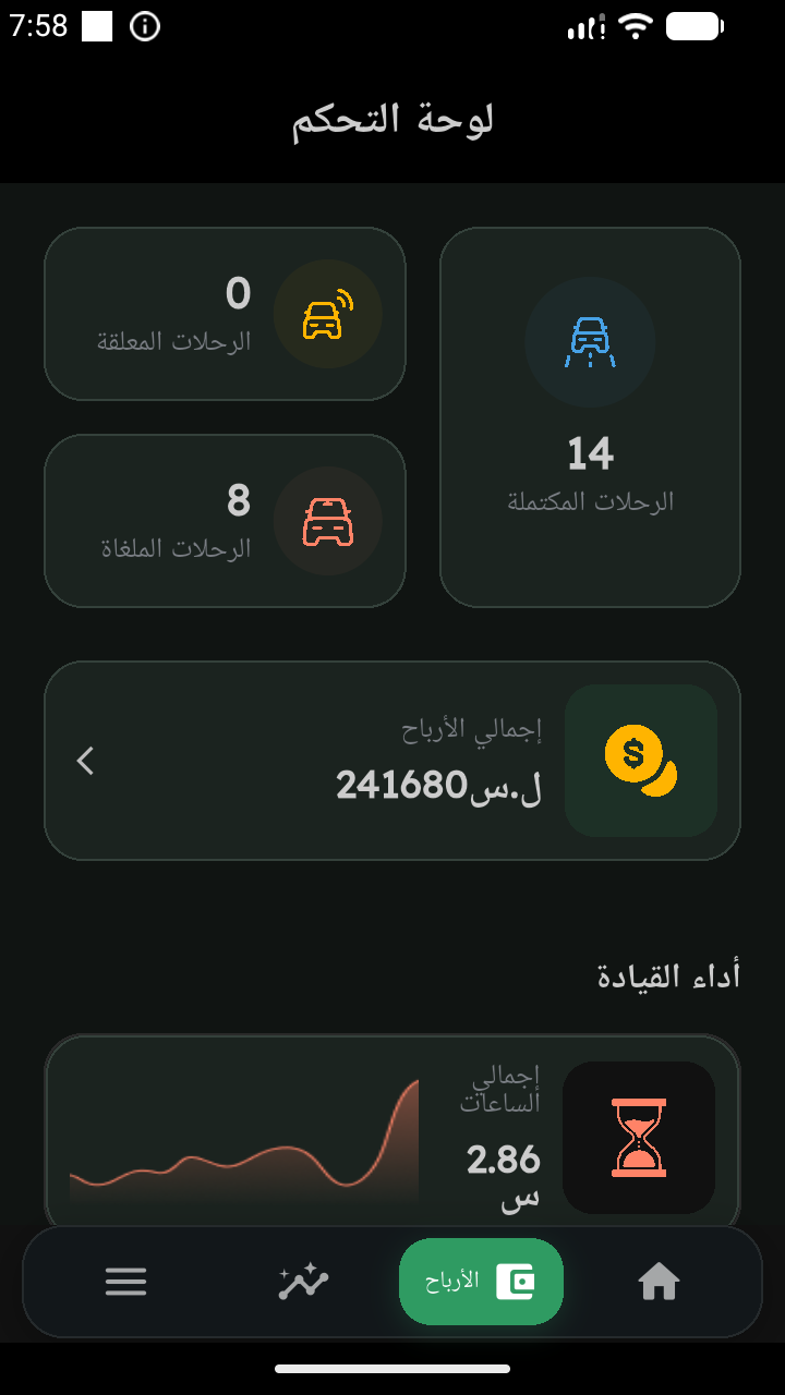 لوحة أرباح وأداء السائق في تطبيق RID